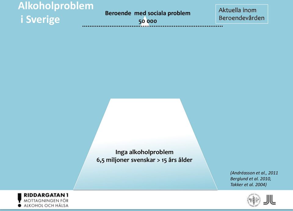 Aktuella inom Beroendevården Inga alkoholproblem 6,5 miljoner svenskar >