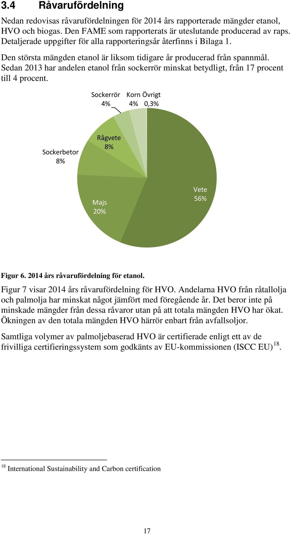 Sedan 2013 har andelen etanol från sockerrör minskat betydligt, från 17 procent till 4 procent. Sockerrör 4% Korn Övrigt 4% 0,3% Sockerbetor 8% Rågvete 8% Majs 20% Vete 56% Figur 6.