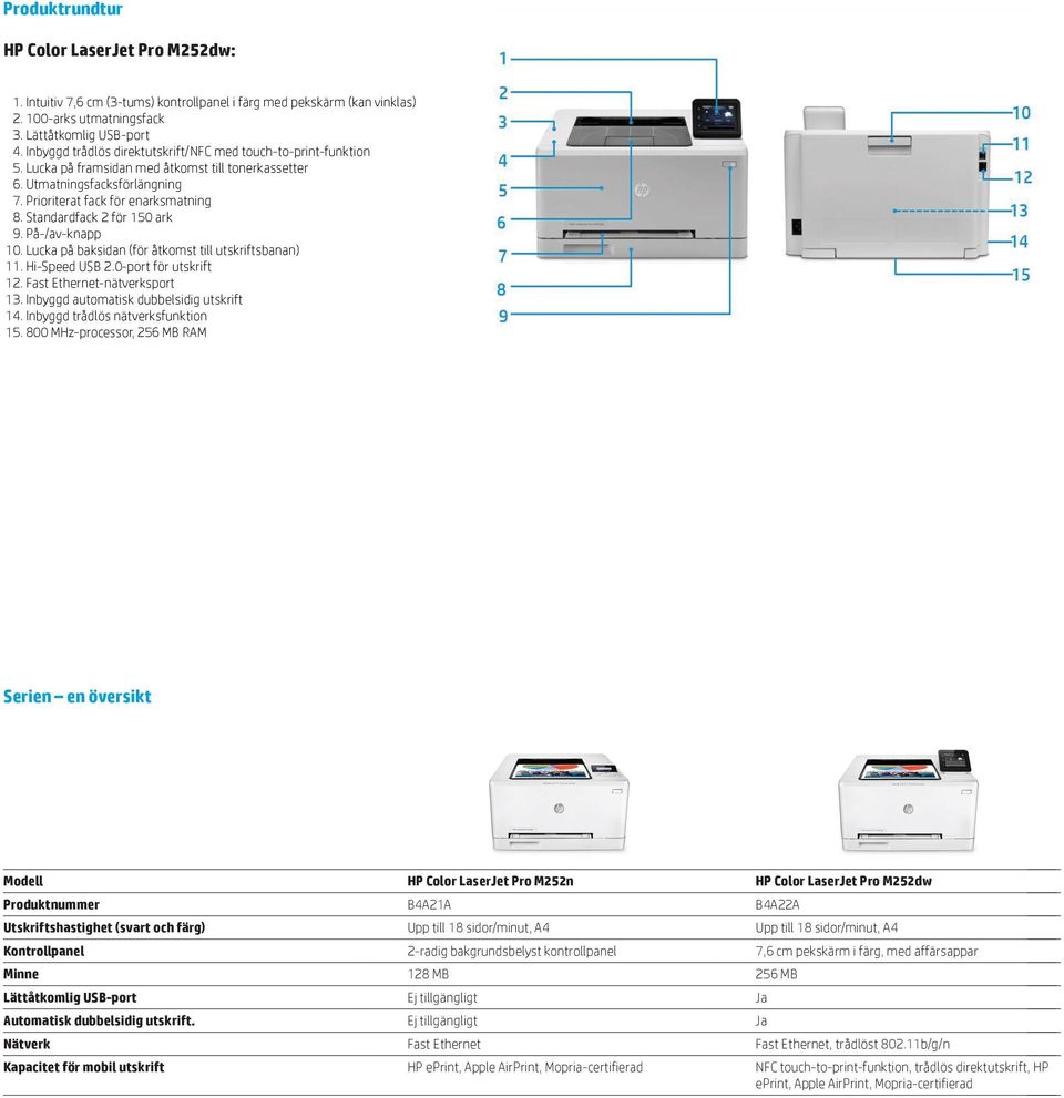 Standardfack 2 för 150 ark 9. På-/av-knapp 10. Lucka på baksidan (för åtkomst till utskriftsbanan) 11. Hi-Speed USB 2.0-port för utskrift 12. Fast Ethernet-nätverksport 13.