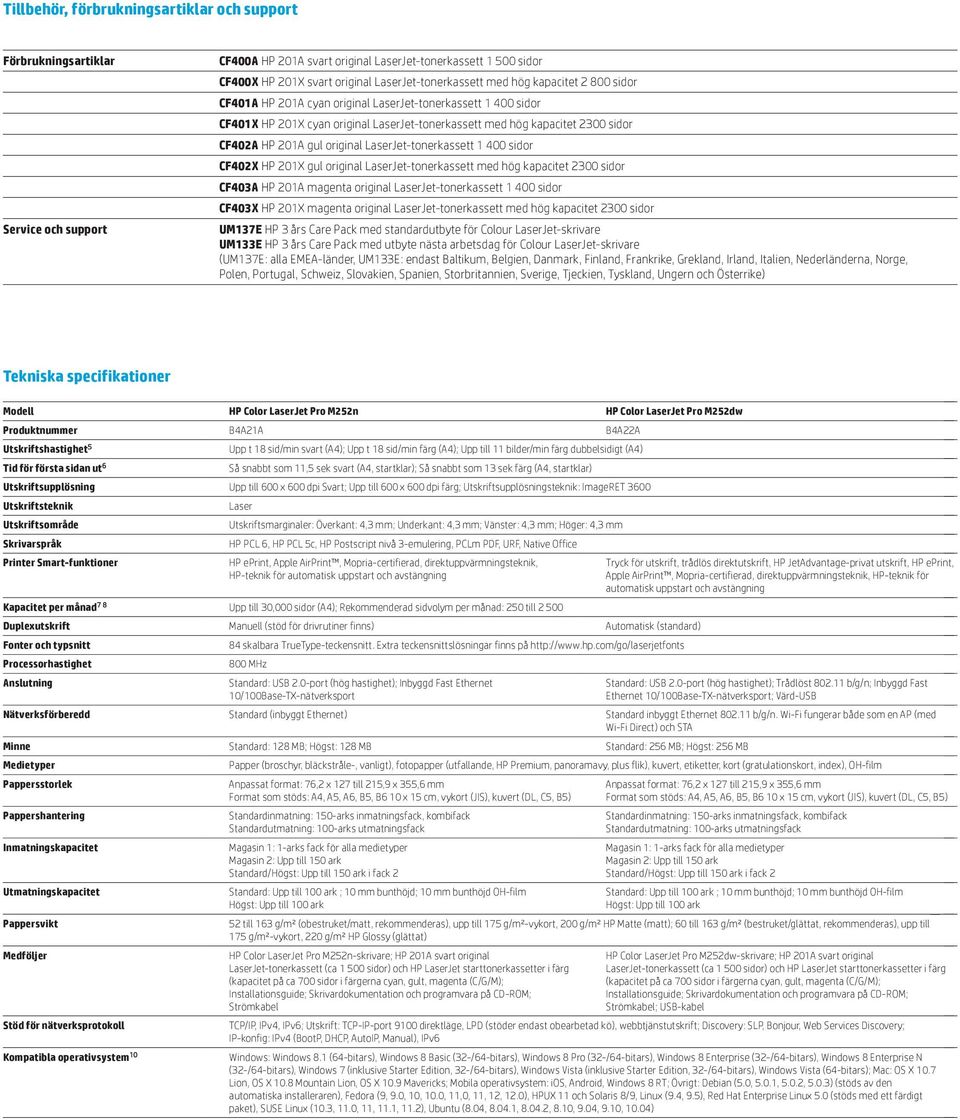 CF402A HP 201A gul original LaserJet-tonerkassett 1 400 sidor CF402X HP 201X gul original LaserJet-tonerkassett med hög kapacitet 2300 sidor CF403A HP 201A magenta original LaserJet-tonerkassett 1