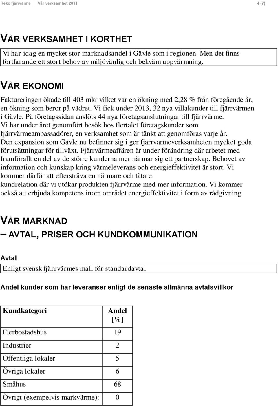 VÅR EKONOMI Faktureringen ökade till 403 mkr vilket var en ökning med 2,28 % från föregående år, en ökning som beror på vädret. Vi fick under 2013, 32 nya villakunder till fjärrvärmen i Gävle.