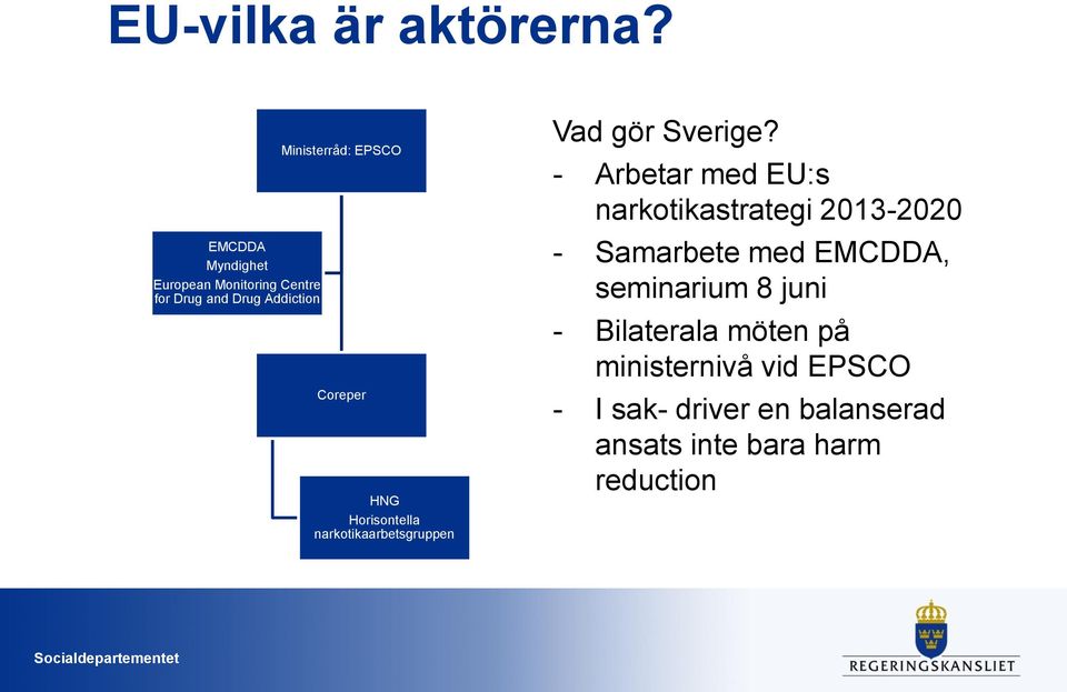 Coreper HNG Horisontella narkotikaarbetsgruppen Vad gör Sverige?