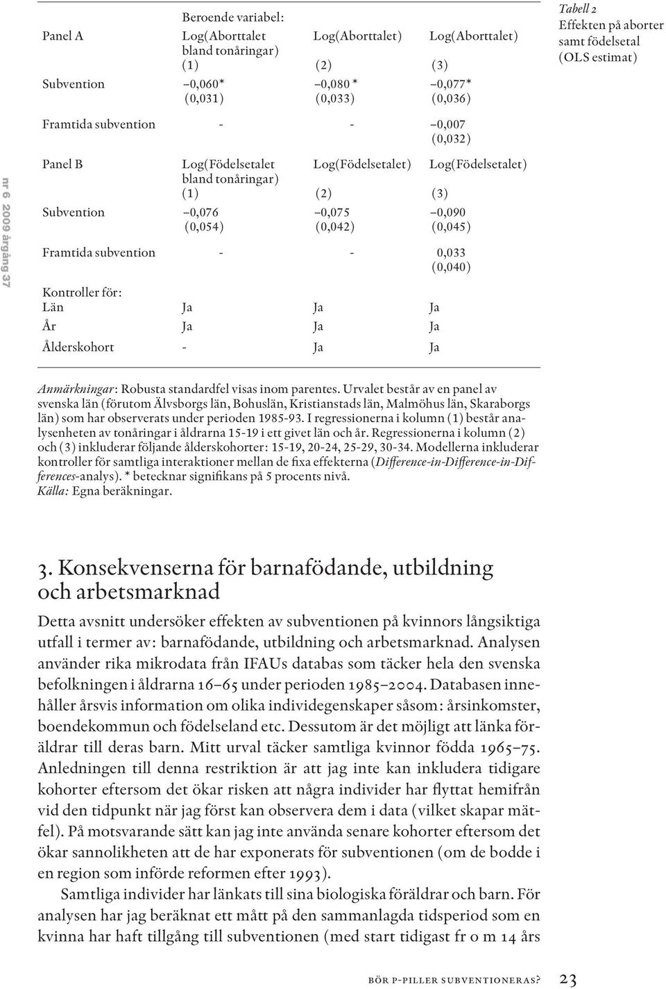 Log(Födelsetalet) (3) 0,090 (0,045) Framtida subvention - - 0,033 (0,040) Kontroller för: Län Ja Ja Ja År Ja Ja Ja Ålderskohort - Ja Ja Anmärkningar: Robusta standardfel visas inom parentes.