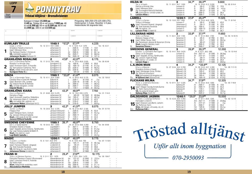 Johansson S L /8 - / 0 7, - - Uppf: Månsson Nina Johansson S L /8 - / 00 6 00, - - Äg: Karlsson Cecilia, V Ämtervik Johansson S Ar 9/8 - / 80 0, g - - Vit, mörkblått axelparti; Vit Johansson S Ro