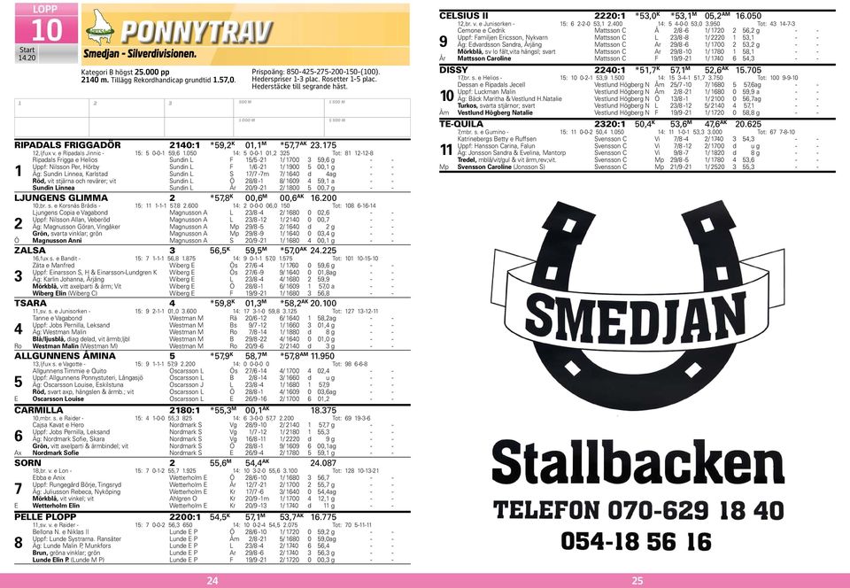 Röd, vit stjärna och revärer; vit Sundin L Ö 8/8-8/ 609 9, a - - Sundin Linnea Sundin L År 0/9 - / 800 00,7 g - - LJUNGENS GLIMMA *7,8 K 00,6 M 00,6 AK 6.00 0,br. s. e Korsnäs Brådis - : -- 7,8.