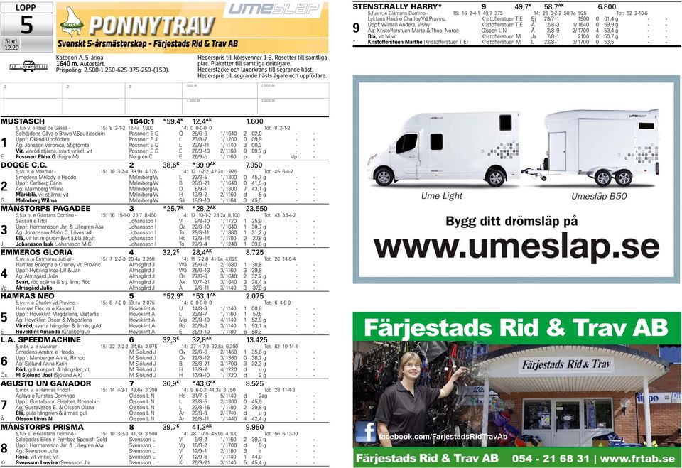 e Gläntans Domino - : 6 -- 9,7 7 : 6 0-- 8,7a 9 Tot: -0-6 9 Lyktans Haidi e Charley Vd.Provinc.