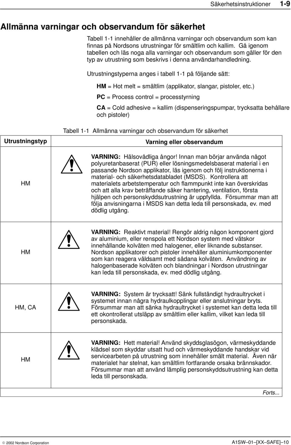 Utrustningstyperna anges i tabell 1-1 på följande sätt: HM = Hot melt = smältlim (applikator, slangar, pistoler, etc.
