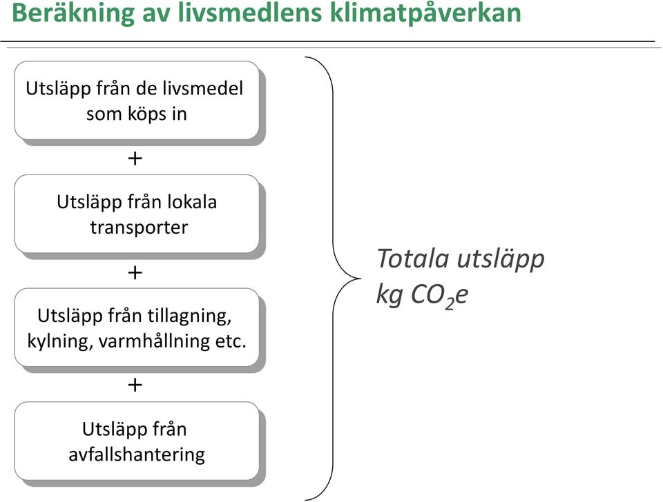 + Utsläpp från tillagning, kylning, varmhållning etc.