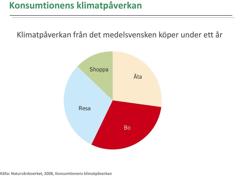 medelsvensken köper under ett år