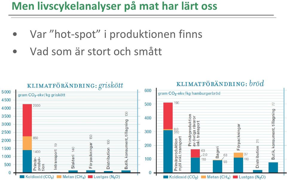 hot-spot i produktionen