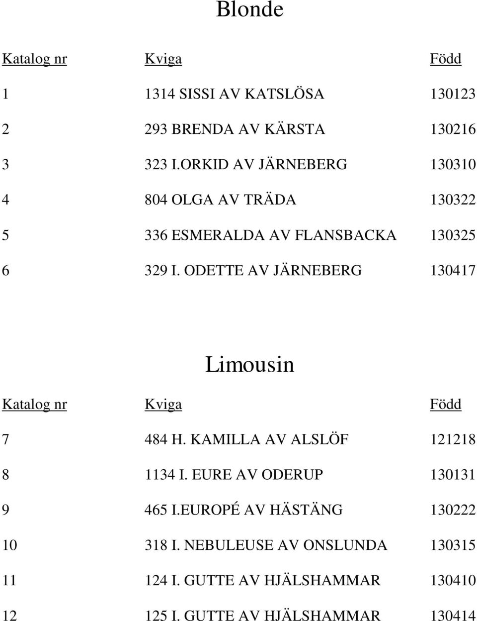 ODETTE AV JÄRNEBERG 130417 Limousin Katalog nr Kviga Född 7 484 H. KAMILLA AV ALSLÖF 121218 8 1134 I.