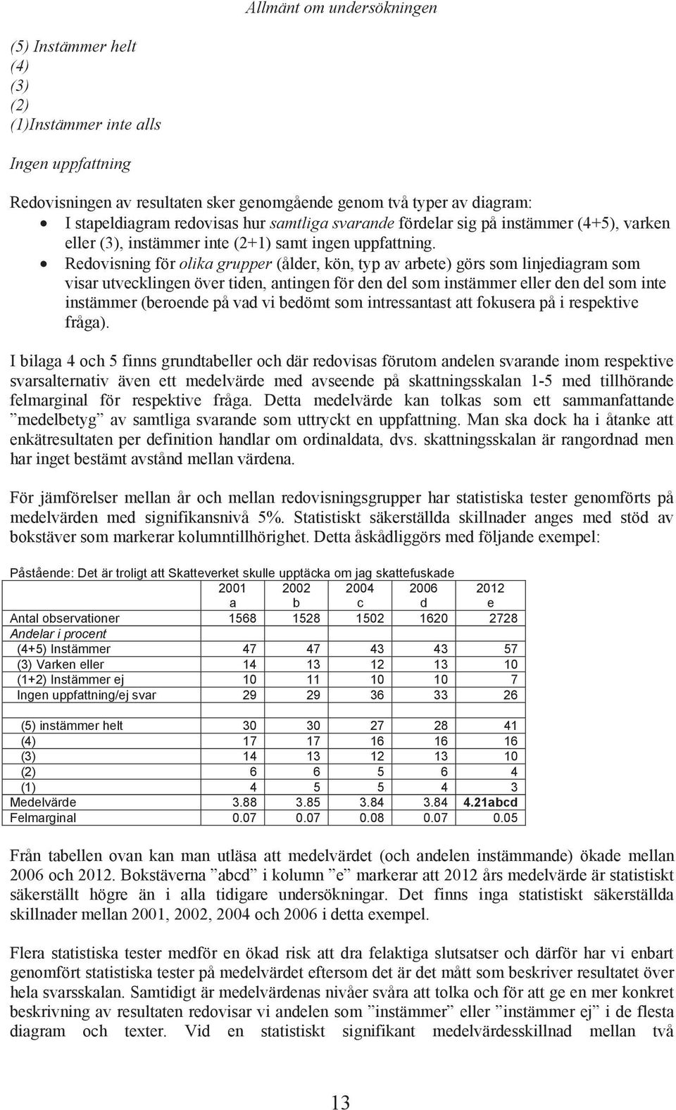 Rovisning för olik gruppr (ålr, kön, typ v rt) görs som linjigrm som visr utvklingn övr tin, ntingn för n l som instämmr llr n l som int instämmr (ron på v vi ömt som intrssntst tt fokusr på i