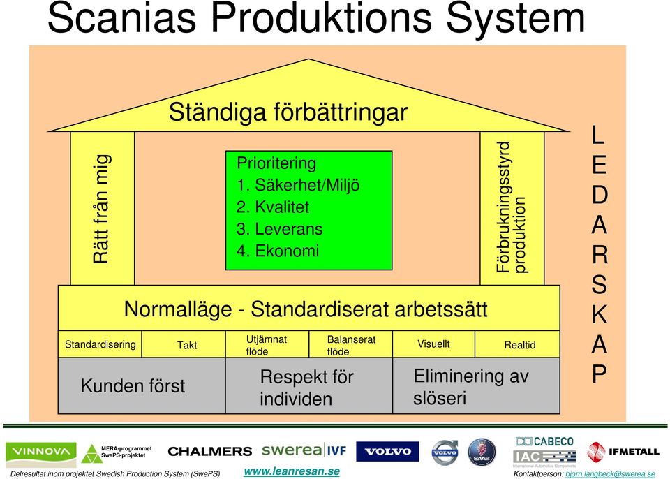 Ekonomi Normalläge - Standardiserat arbetssätt Kunden först Takt Utjämnat flöde