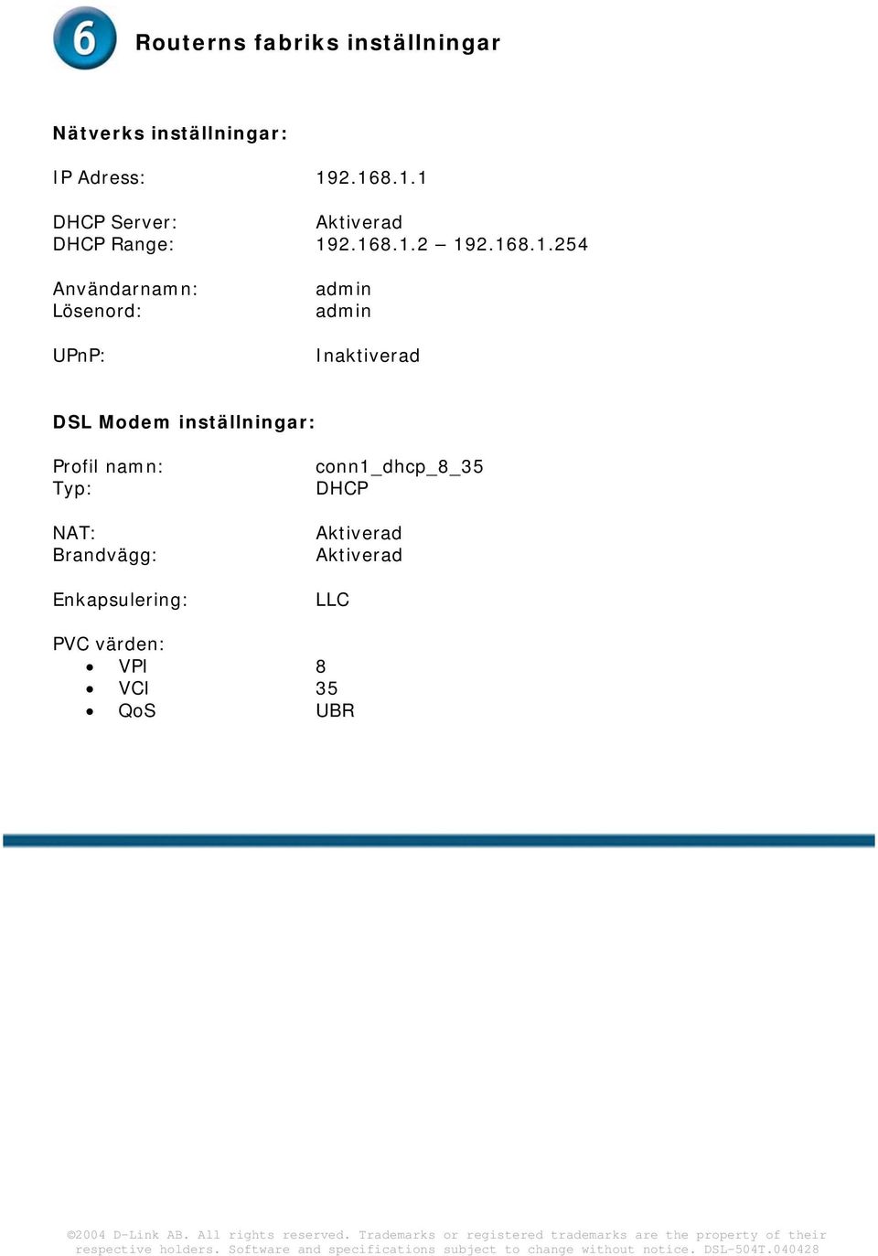 Lösenord: UPnP: admin admin Inaktiverad DSL Modem inställningar: Profil namn: Typ:
