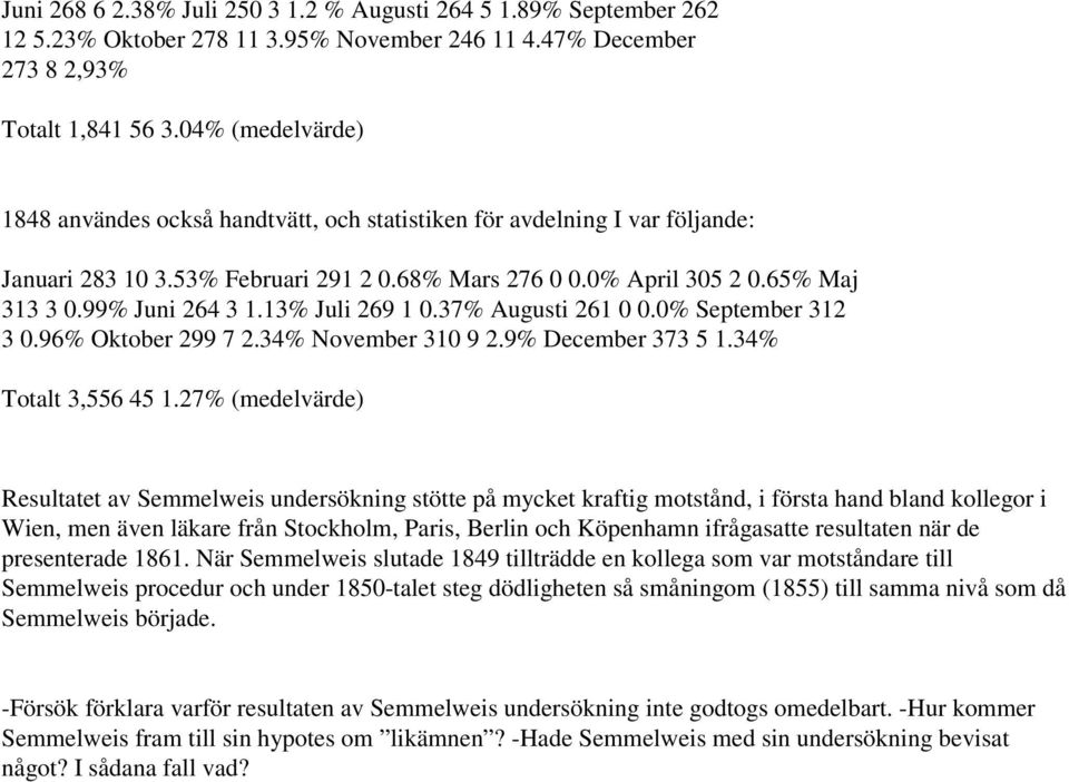 13% Juli 269 1 0.37% Augusti 261 0 0.0% September 312 3 0.96% Oktober 299 7 2.34% November 310 9 2.9% December 373 5 1.34% Totalt 3,556 45 1.