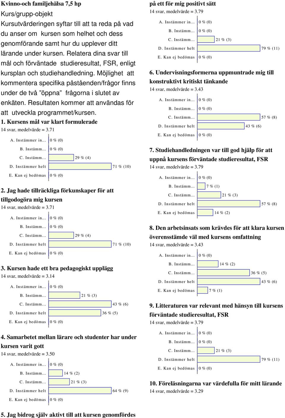 Möjlighet att kommentera specifika påståenden/frågor finns under de två öppna frågorna i slutet av enkäten. Resultaten kommer att användas för att utveckla programmet/kursen. 1.