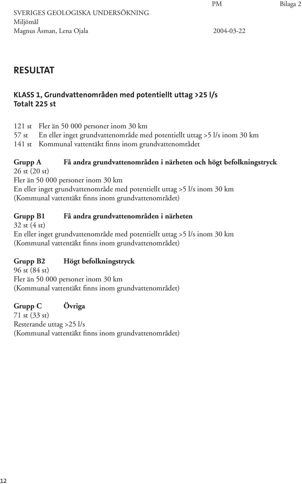 närheten och högt befolkningstryck 26 st (20 st) Fler än 50 000 personer inom 30 km En eller inget grundvattenområde med potentiellt uttag >5 l/s inom 30 km Grupp B1 Få andra grundvattenområden i