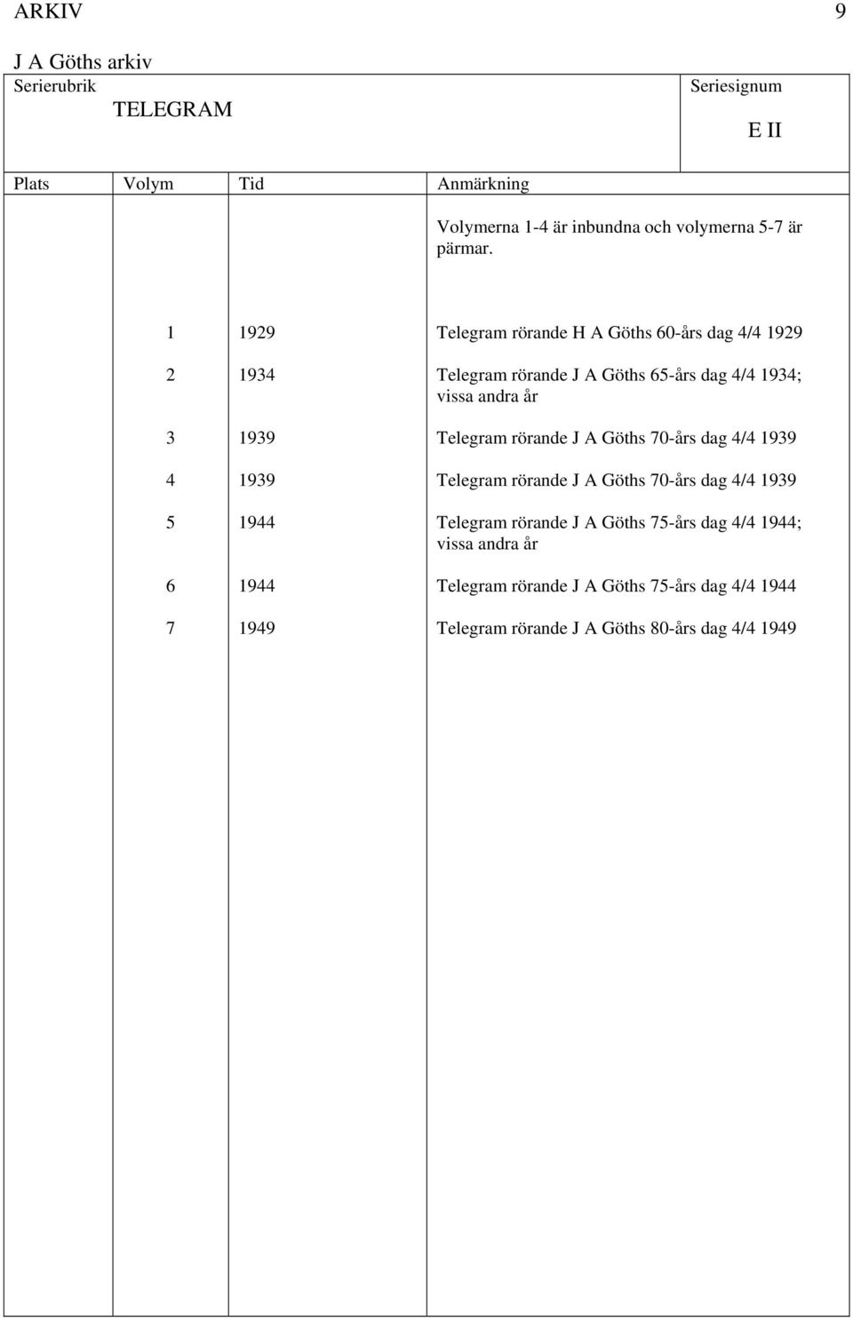 vissa andra år Telegram rörande J A Göths 70-års dag 4/4 939 Telegram rörande J A Göths 70-års dag 4/4 939 Telegram rörande J A