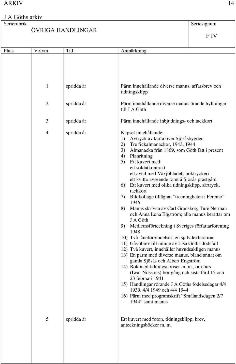 Planritning 5) Ett kuvert med: ett soldatkontrakt ett avtal med Växjöbladets boktryckeri ett kvitto avseende tomt å Sjösås prästgård 6) Ett kuvert med olika tidningsklipp, särtryck, tackkort 7)