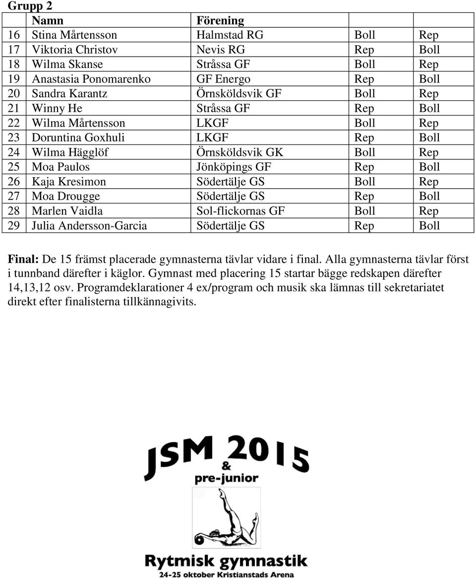 Kresimon Södertälje GS Boll Rep 27 Moa Drougge Södertälje GS Rep Boll 28 Marlen Vaidla Sol-flickornas GF Boll Rep 29 Julia Andersson-Garcia Södertälje GS Rep Boll Final: De 15 främst placerade