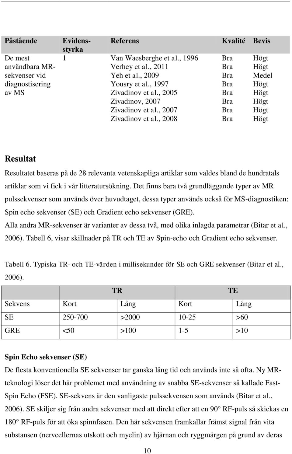 , 2007 Zivadinov et al., 2008 Resultat Resultatet baseras på de 28 relevanta vetenskapliga artiklar som valdes bland de hundratals artiklar som vi fick i vår litteratursökning.