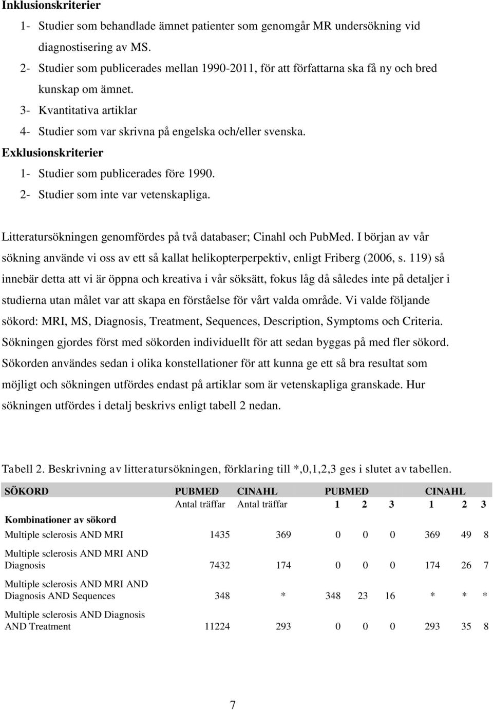 Exklusionskriterier 1- Studier som publicerades före 1990. 2- Studier som inte var vetenskapliga. Litteratursökningen genomfördes på två databaser; Cinahl och PubMed.