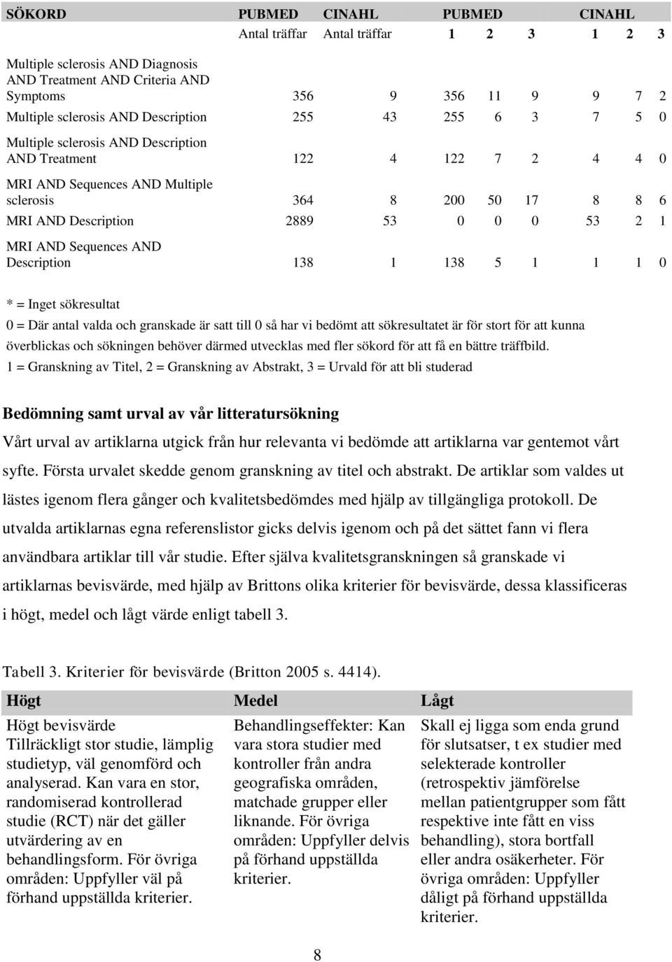 53 2 1 MRI AND Sequences AND Description 138 1 138 5 1 1 1 0 * = Inget sökresultat 0 = Där antal valda och granskade är satt till 0 så har vi bedömt att sökresultatet är för stort för att kunna