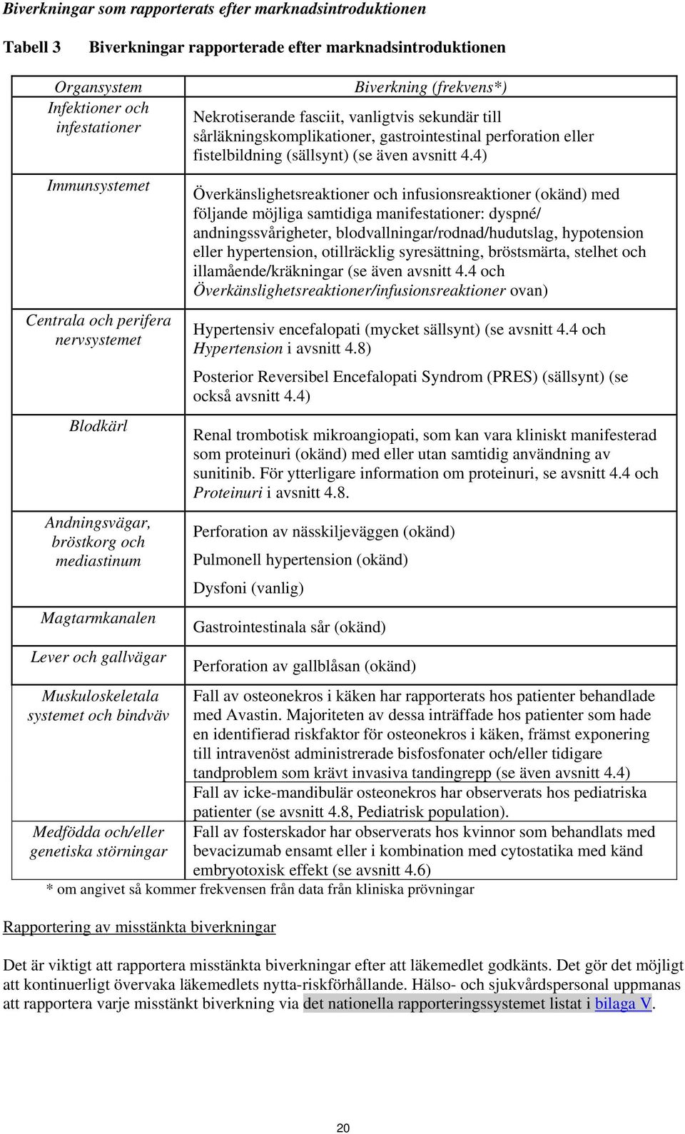 vanligtvis sekundär till sårläkningskomplikationer, gastrointestinal perforation eller fistelbildning (sällsynt) (se även avsnitt 4.