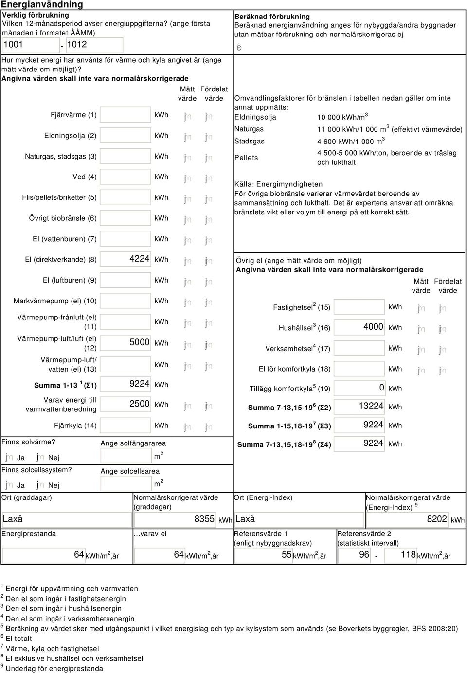 Angivna värden skall inte vara normalårskorrigerade Fjärrvärme (1) Eldningsolja (2) Naturgas, stadsgas (3) Ved (4) Flis/pellets/briketter (5) Övrigt biobränsle (6) Mätt Fördelat värde värde Beräknad