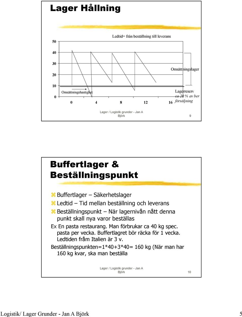 lagernivån nått denna punkt skall nya varor beställas Ex En pasta restaurang. Man förbrukar ca 40 kg spec. pasta per vecka.