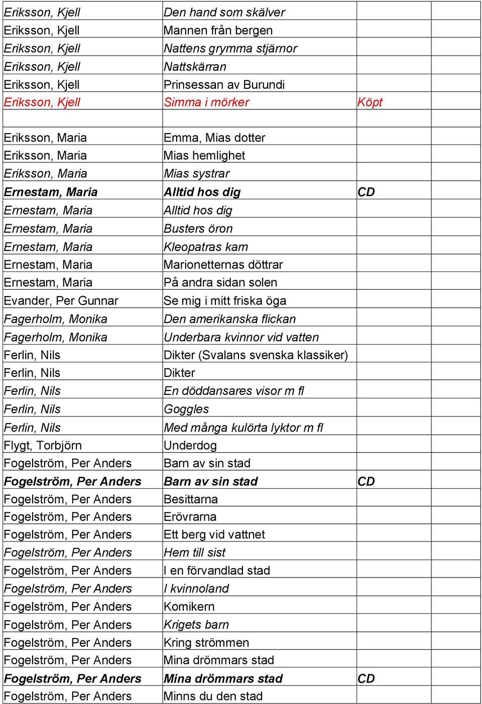 öron Ernestam, Maria Kleopatras kam Ernestam, Maria Marionetternas döttrar Ernestam, Maria På andra sidan solen Evander, Per Gunnar Se mig i mitt friska öga Fagerholm, Monika Den amerikanska flickan