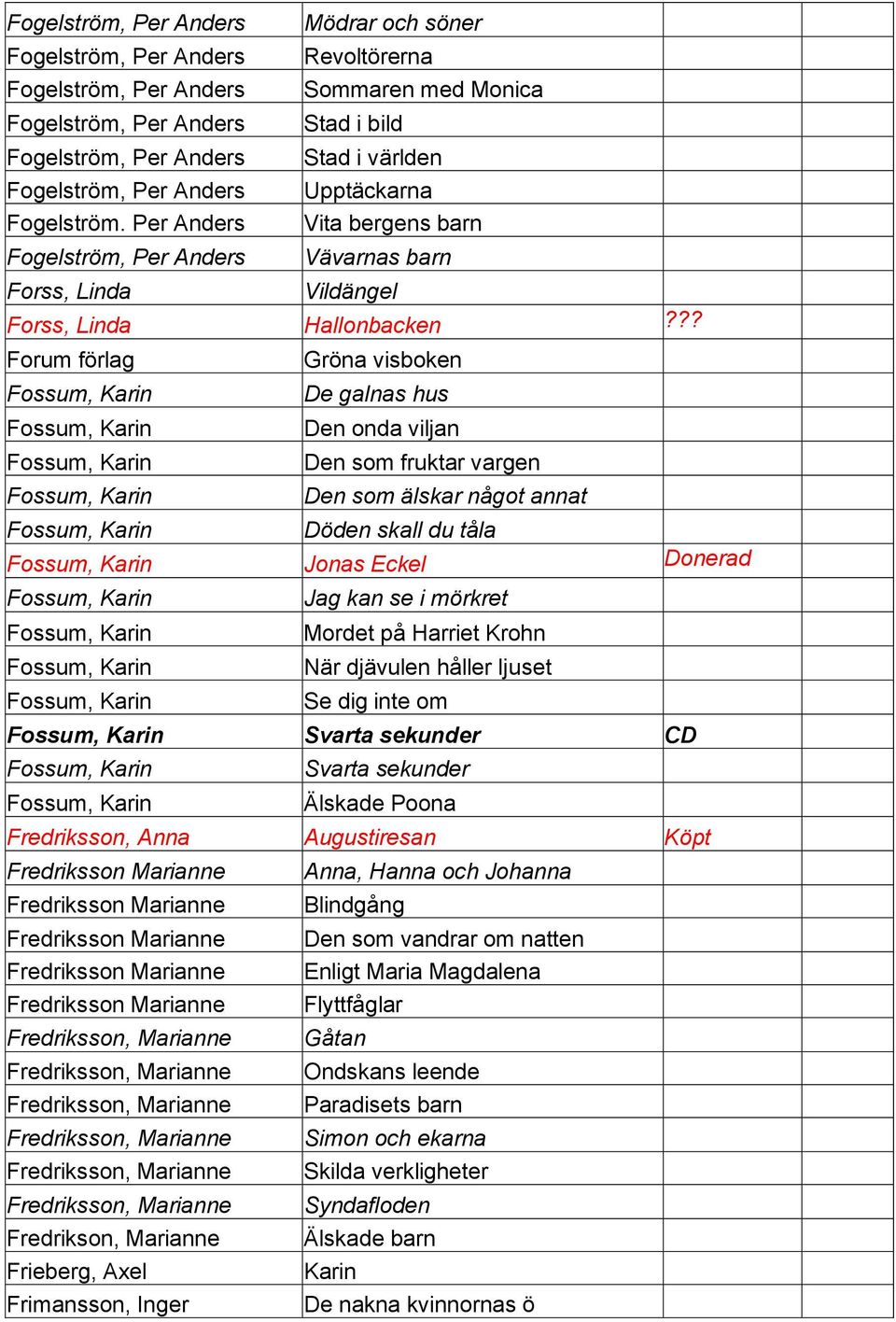 ?? Forum förlag Gröna visboken Fossum, Karin De galnas hus Fossum, Karin Den onda viljan Fossum, Karin Den som fruktar vargen Fossum, Karin Den som älskar något annat Fossum, Karin Döden skall du