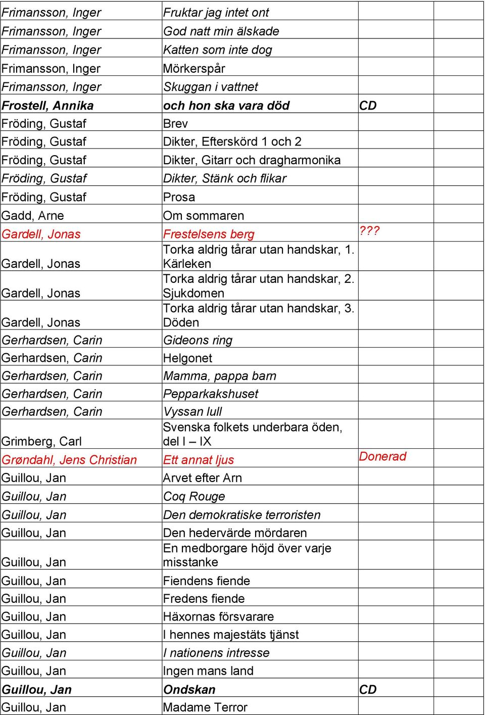 Gadd, Arne Om sommaren Gardell, Jonas Frestelsens berg??? Gardell, Jonas Torka aldrig tårar utan handskar, 1. Kärleken Gardell, Jonas Torka aldrig tårar utan handskar, 2.
