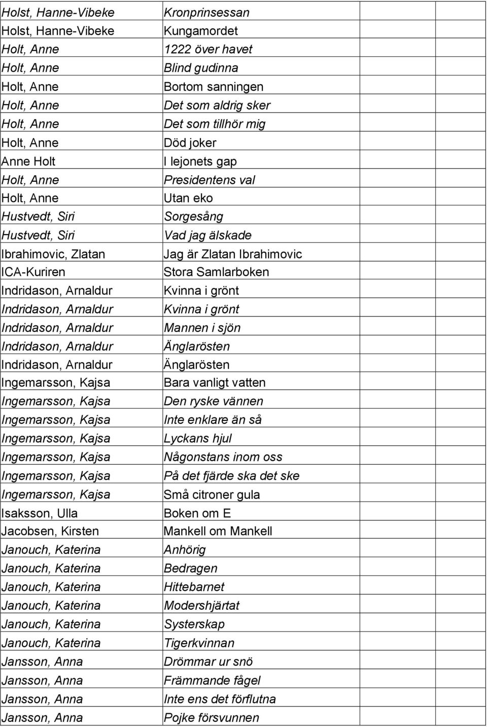 Ingemarsson, Kajsa Ingemarsson, Kajsa Isaksson, Ulla Jacobsen, Kirsten Janouch, Katerina Janouch, Katerina Janouch, Katerina Janouch, Katerina Janouch, Katerina Janouch, Katerina Jansson, Anna