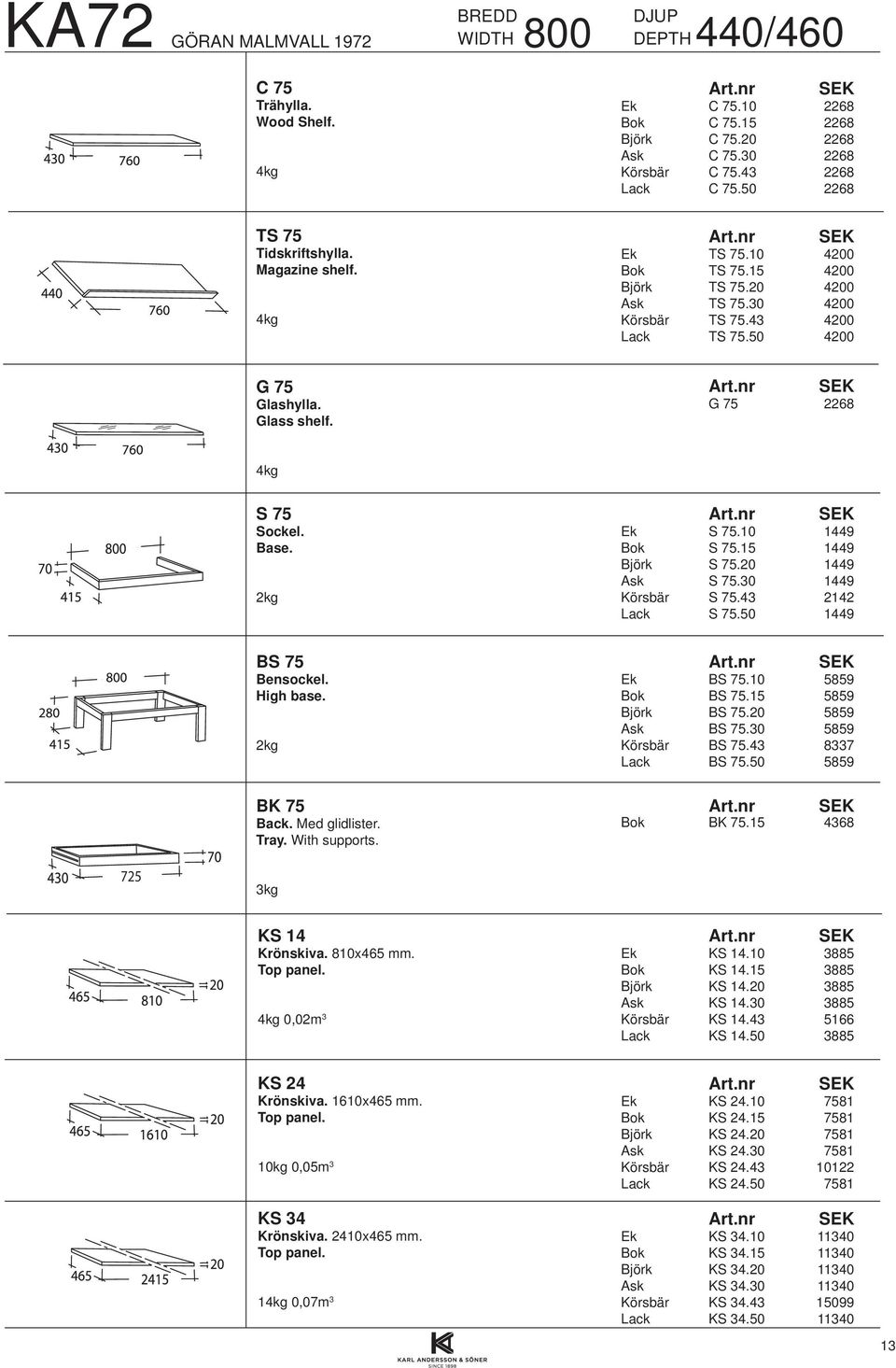 G 75 2268 4kg S 75 Sockel. Base. 2kg Ek S 75.10 1449 Bok S 75.15 1449 Björk S 75.20 1449 Ask S 75.30 1449 Körsbär S 75.43 2142 Lack S 75.50 1449 BS 75 Bensockel. High base. 2kg Ek BS 75.