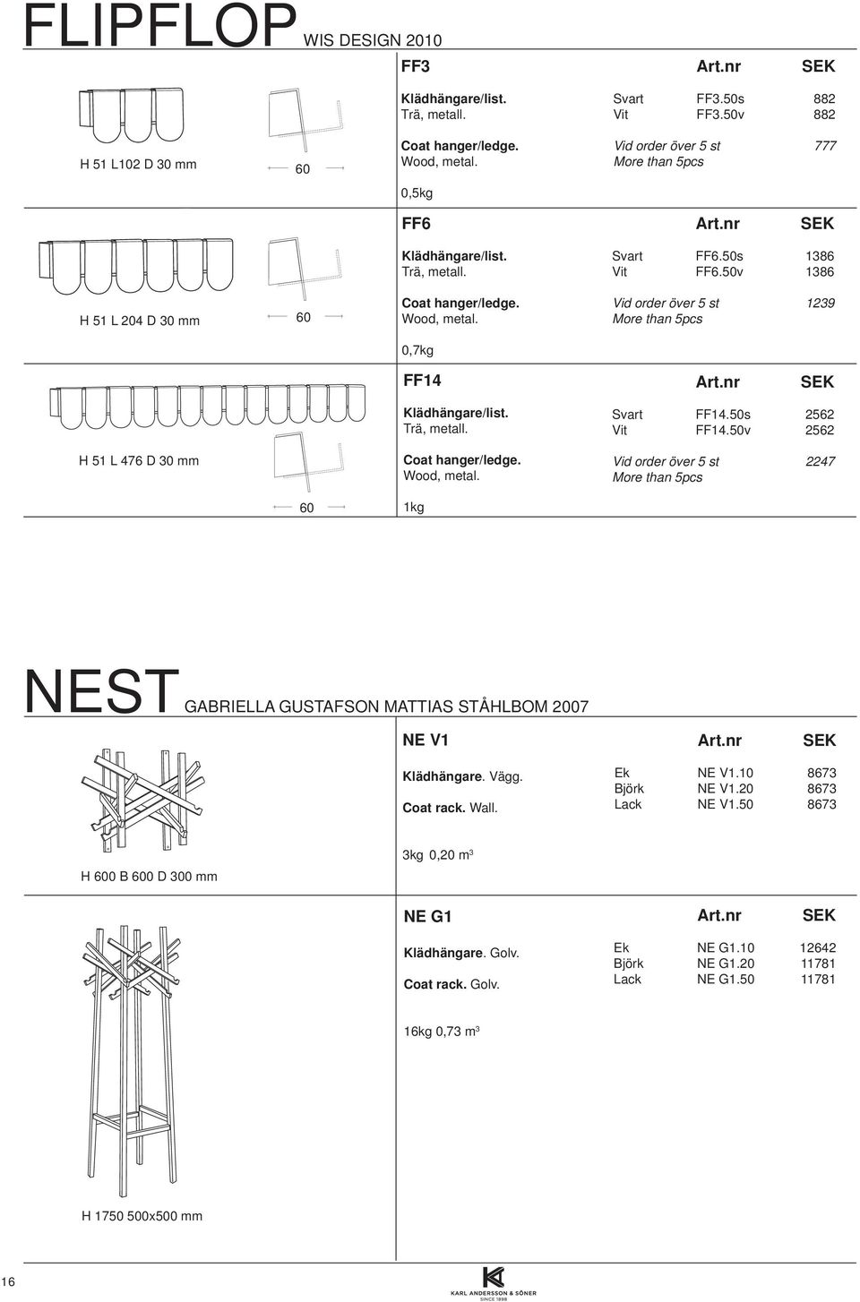 50v 1386 Vid order över 5 st 1239 More than 5pcs FF14 H 51 L 476 D 30 mm Klädhängare/list. Trä, metall. Coat hanger/ledge. Wood, metal. Svart FF14.50s 2562 Vit FF14.