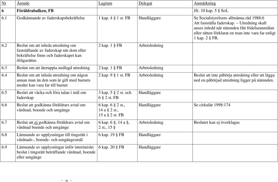 2 Beslut om att inleda utredning om fastställande av faderskap när dom eller bekräftelse finns och faderskapet kan ifrågasättas 2 kap. 1 FB Arbetsledning 6.