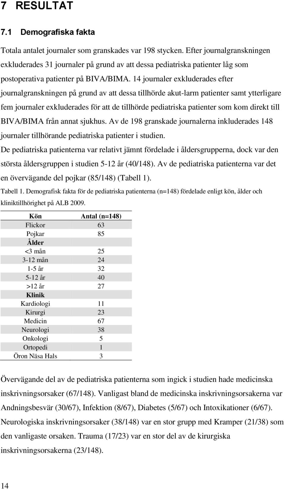 14 journaler exkluderades efter journalgranskningen på grund av att dessa tillhörde akut-larm patienter samt ytterligare fem journaler exkluderades för att de tillhörde pediatriska patienter som kom