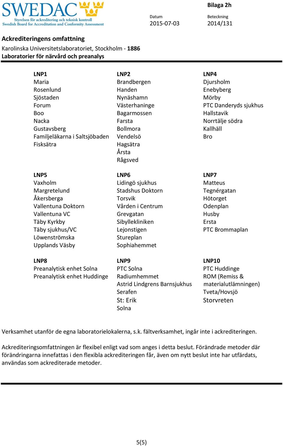 Margretelund Stadshus Doktorn Tegnérgatan Åkersberga Torsvik Hötorget Vallentuna Doktorn Vården i Centrum Odenplan Vallentuna VC Grevgatan Husby Täby Kyrkby Sibyllekliniken Täby sjukhus/vc