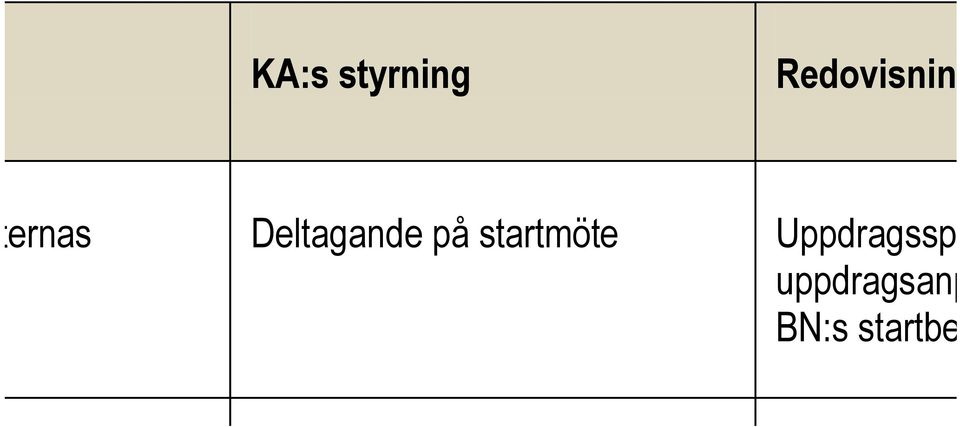 Deltagande på