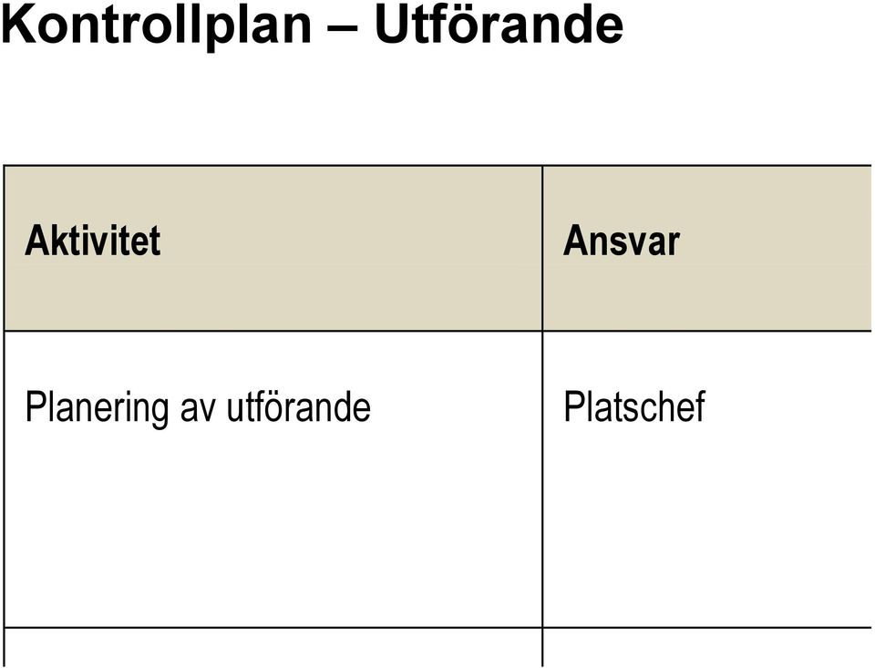 Aktivitet Ansvar