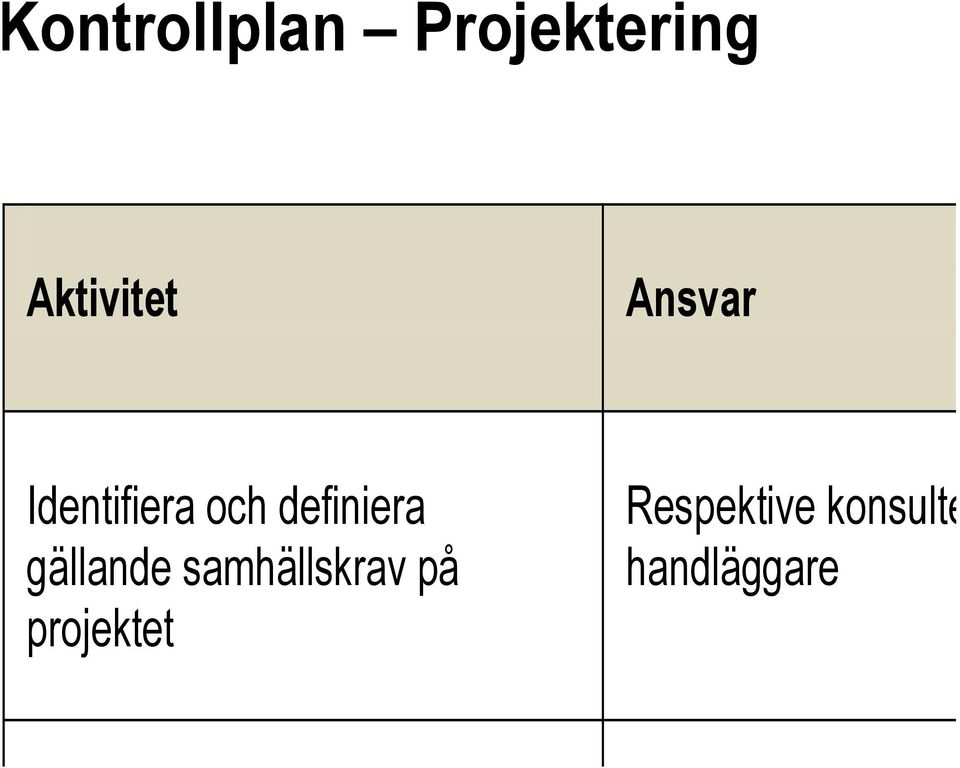 definiera gällande samhällskrav