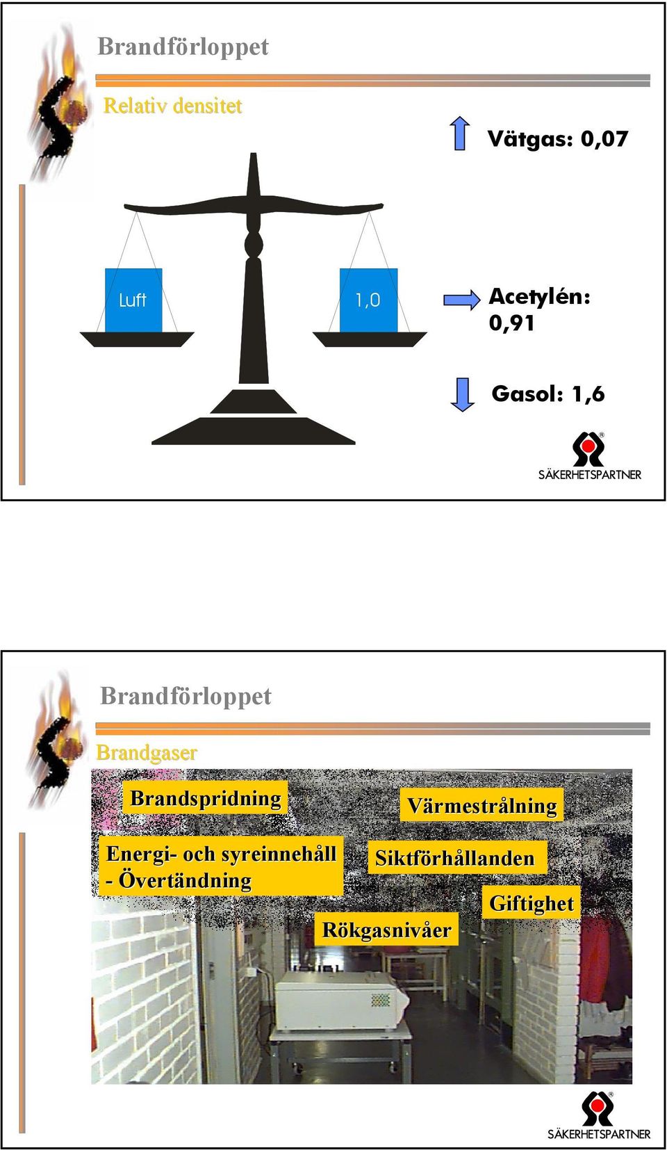 Brandspridning Värmestrålning Energi- och