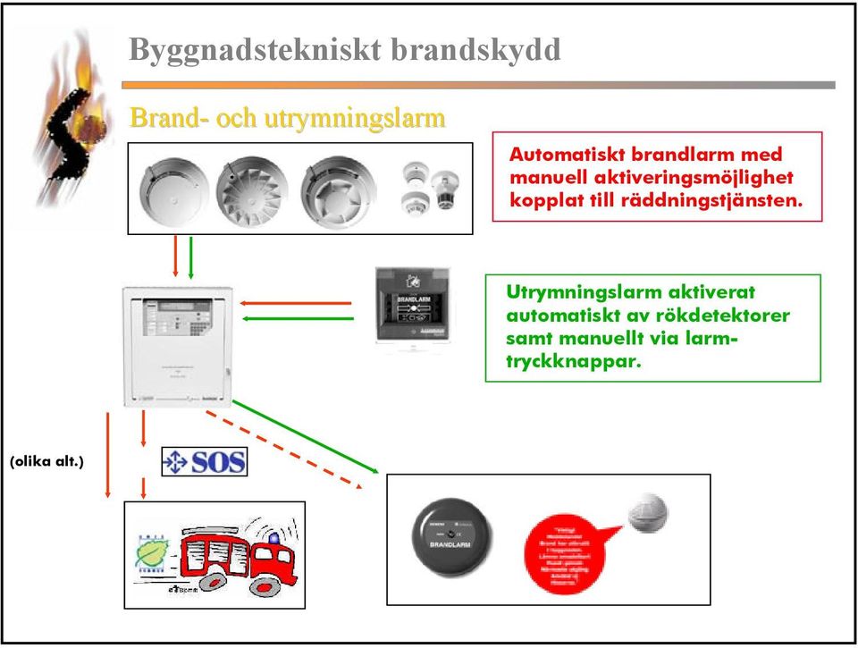 kopplat till räddningstjänsten.