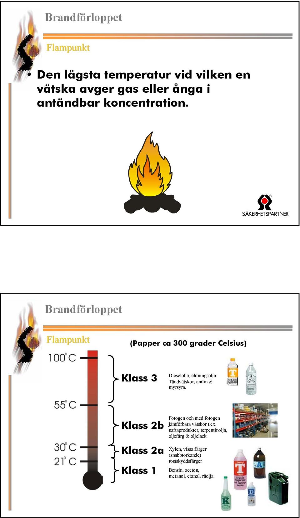 Brandförloppet Flampunkt (Papper ca 300 grader Celsius) Klass 3 Dieselolja, eldningsolja Tändvätskor, anilin &