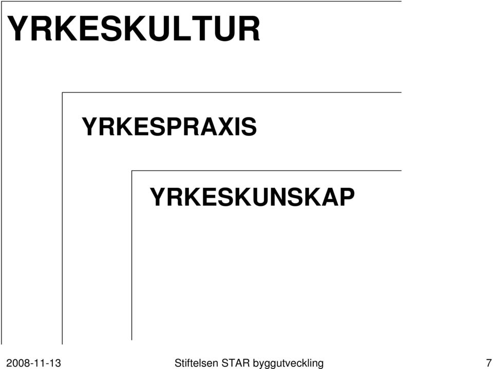 YRKESKUNSKAP