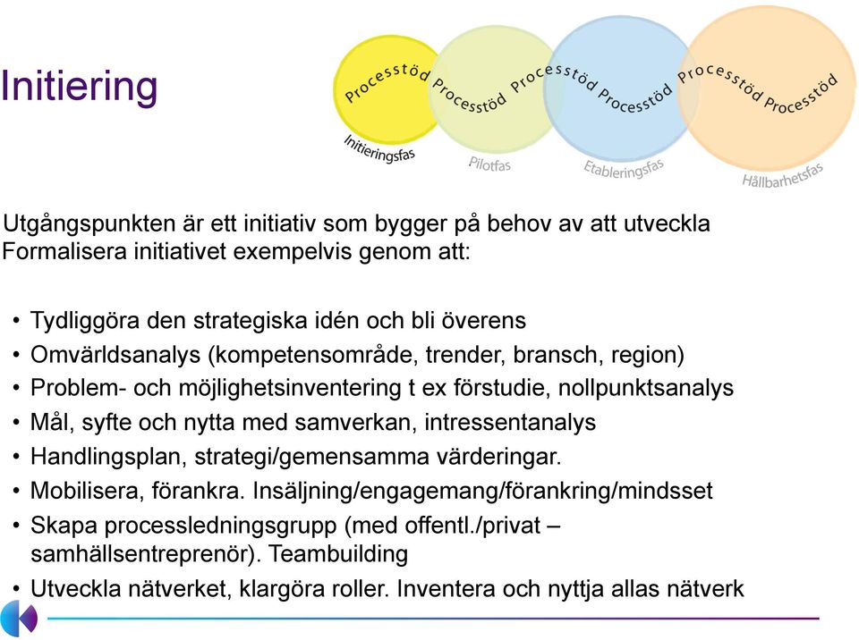 syfte och nytta med samverkan, intressentanalys Handlingsplan, strategi/gemensamma värderingar. Mobilisera, förankra.