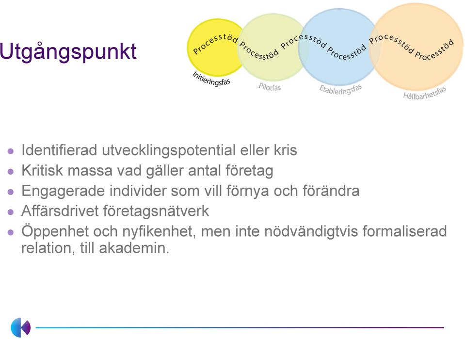 förnya och förändra Affärsdrivet företagsnätverk Öppenhet och