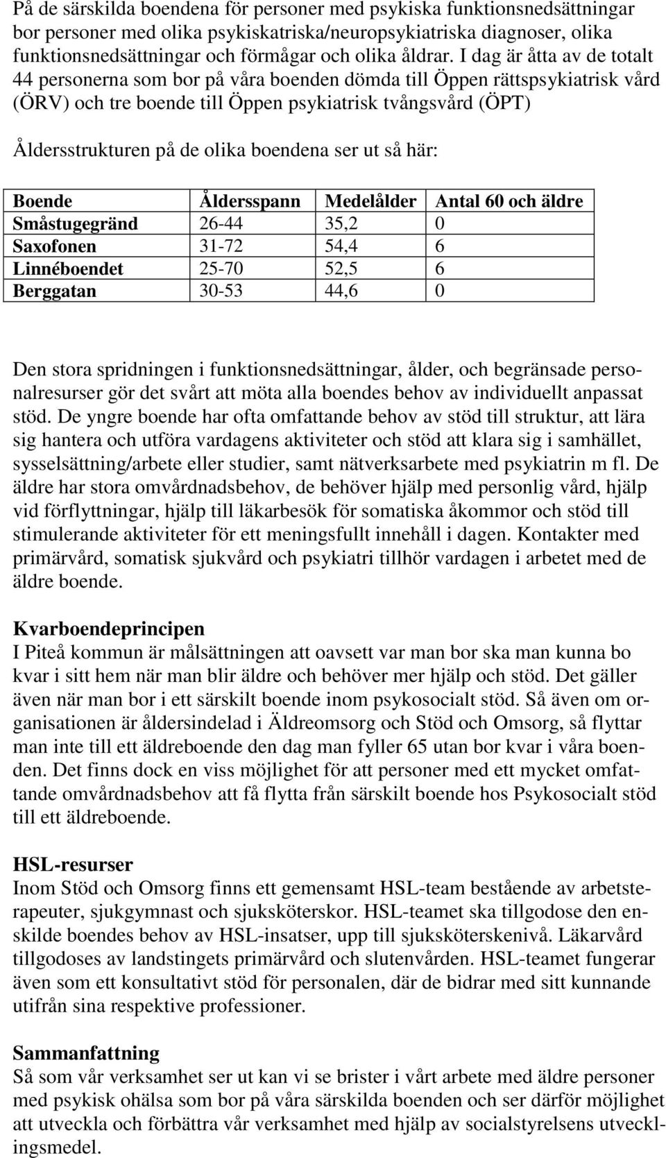 boendena ser ut så här: Boende Åldersspann Medelålder Antal 60 och äldre Småstugegränd 26-44 35,2 0 Saxofonen 31-72 54,4 6 Linnéboendet 25-70 52,5 6 Berggatan 30-53 44,6 0 Den stora spridningen i