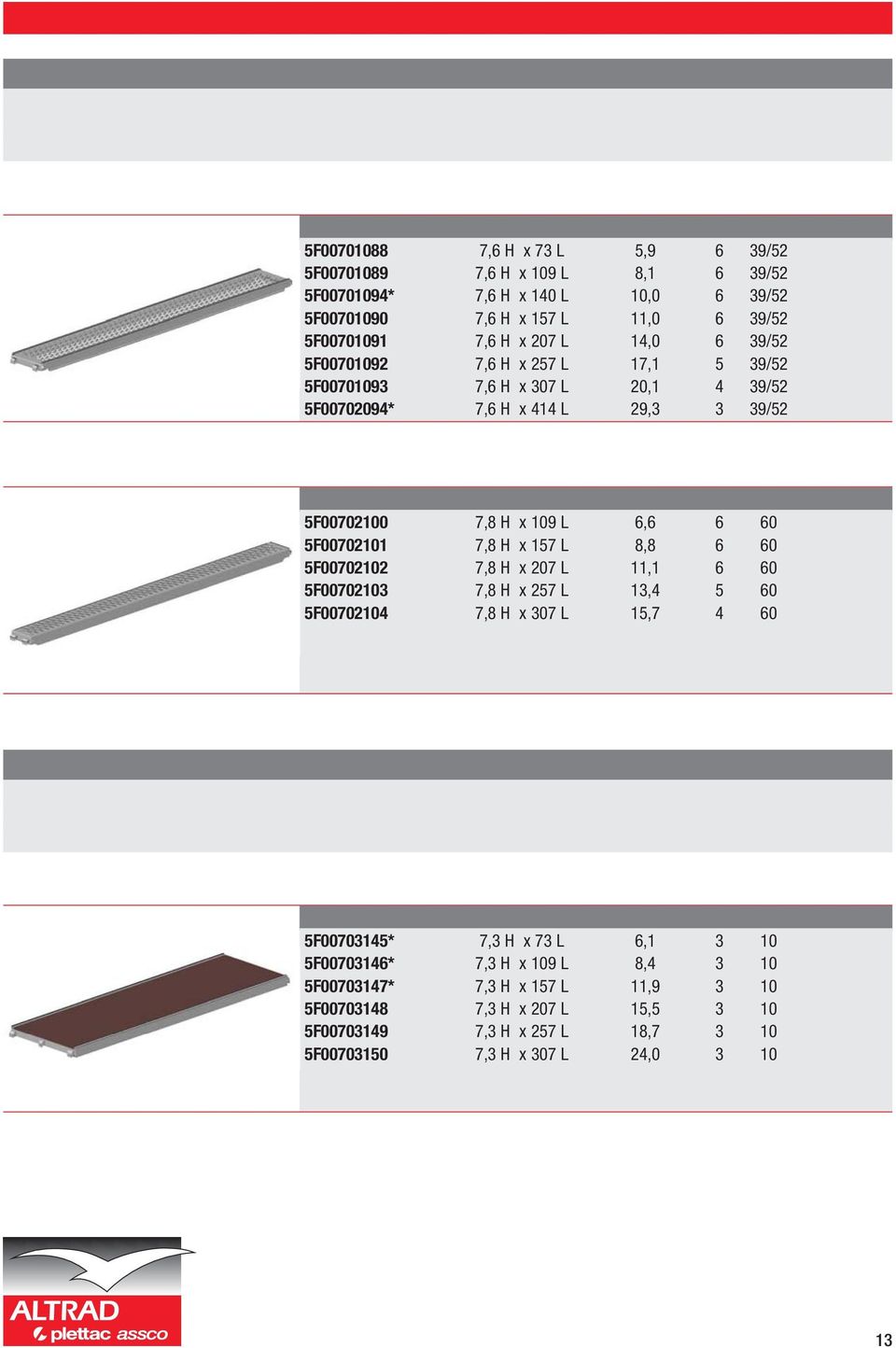 14,0 6 39/52 5F00701092 7,6 H x 257 L 17,1 5 39/52 5F00701093 7,6 H x 307 L 20,1 4 39/52 5F00702094* 7,6 H x 414 L 29,3 3 39/52 Stålplank Quadro B19 5F00702100 7,8 H x 109 L 6,6 6 60 5F00702101 7,8 H